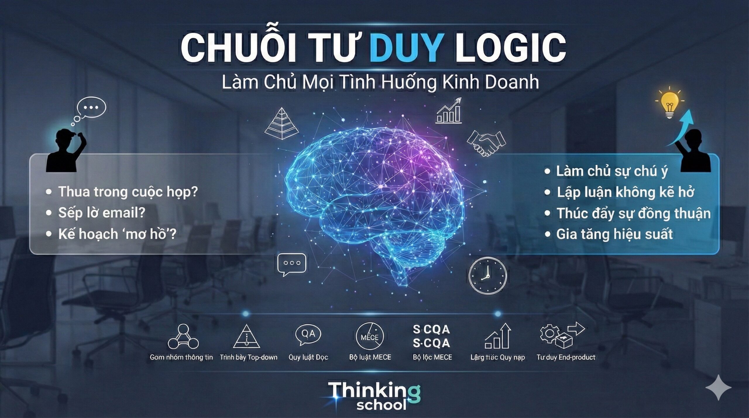 CHUỖI TƯ DUY LOGIC