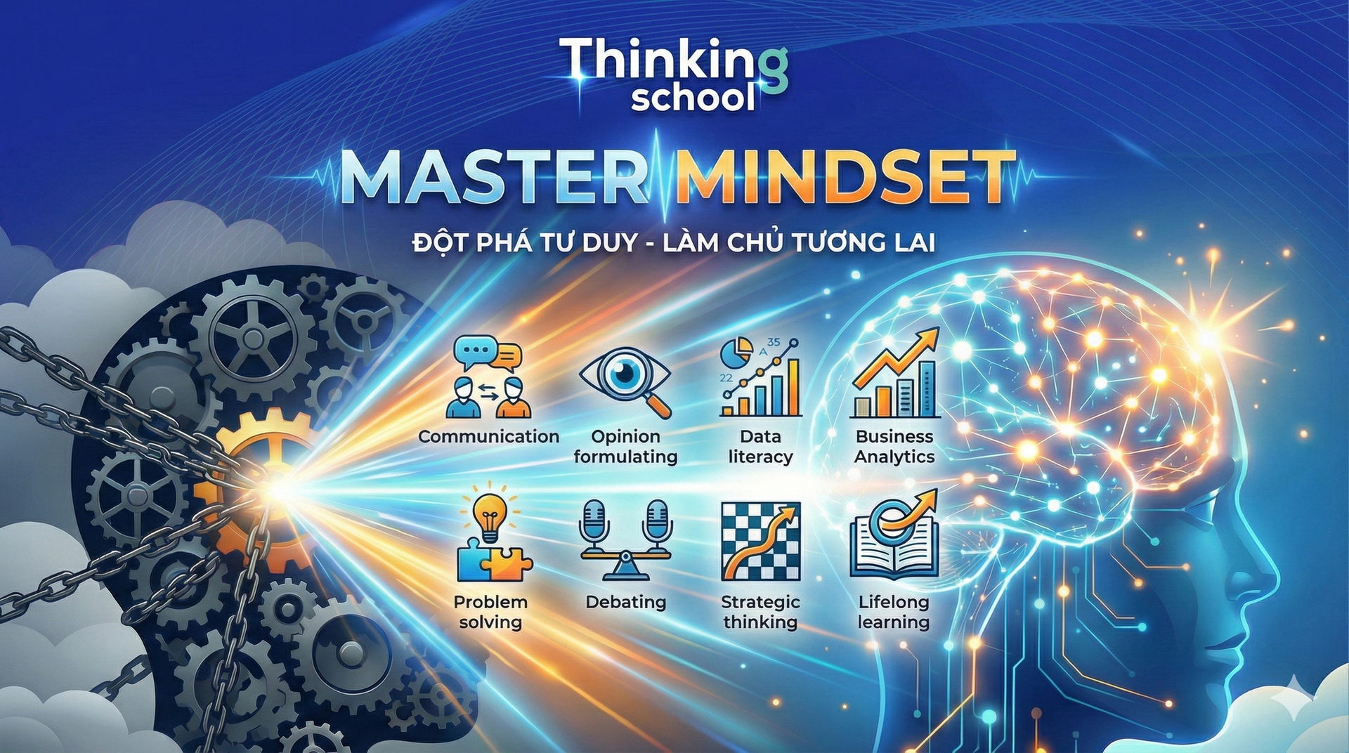Master Mindset