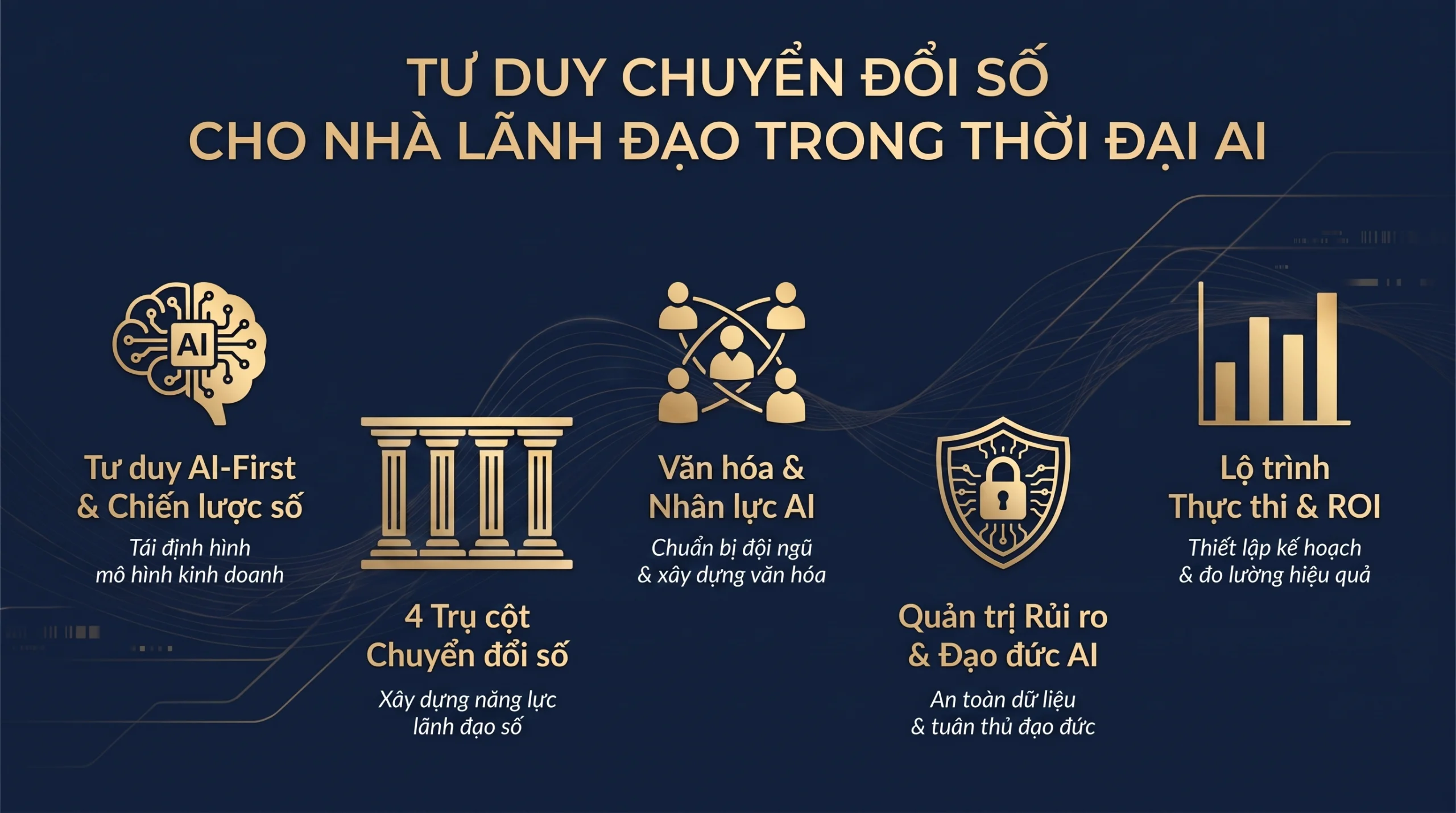 Tư duy chuyển đổi số cho nhà lãnh đạo trong thời đại AI