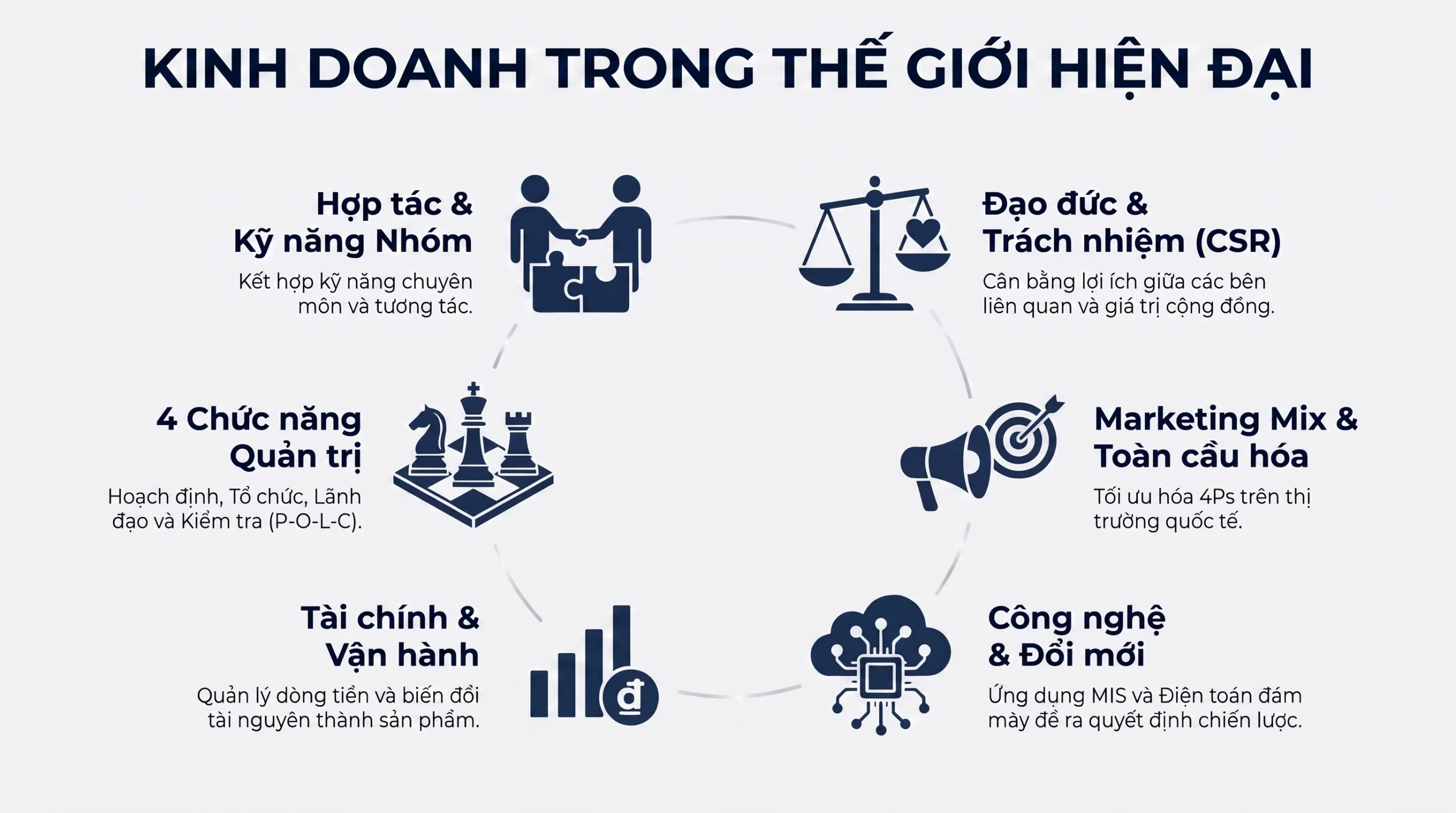 Kinh doanh trong thế giới hiện đại