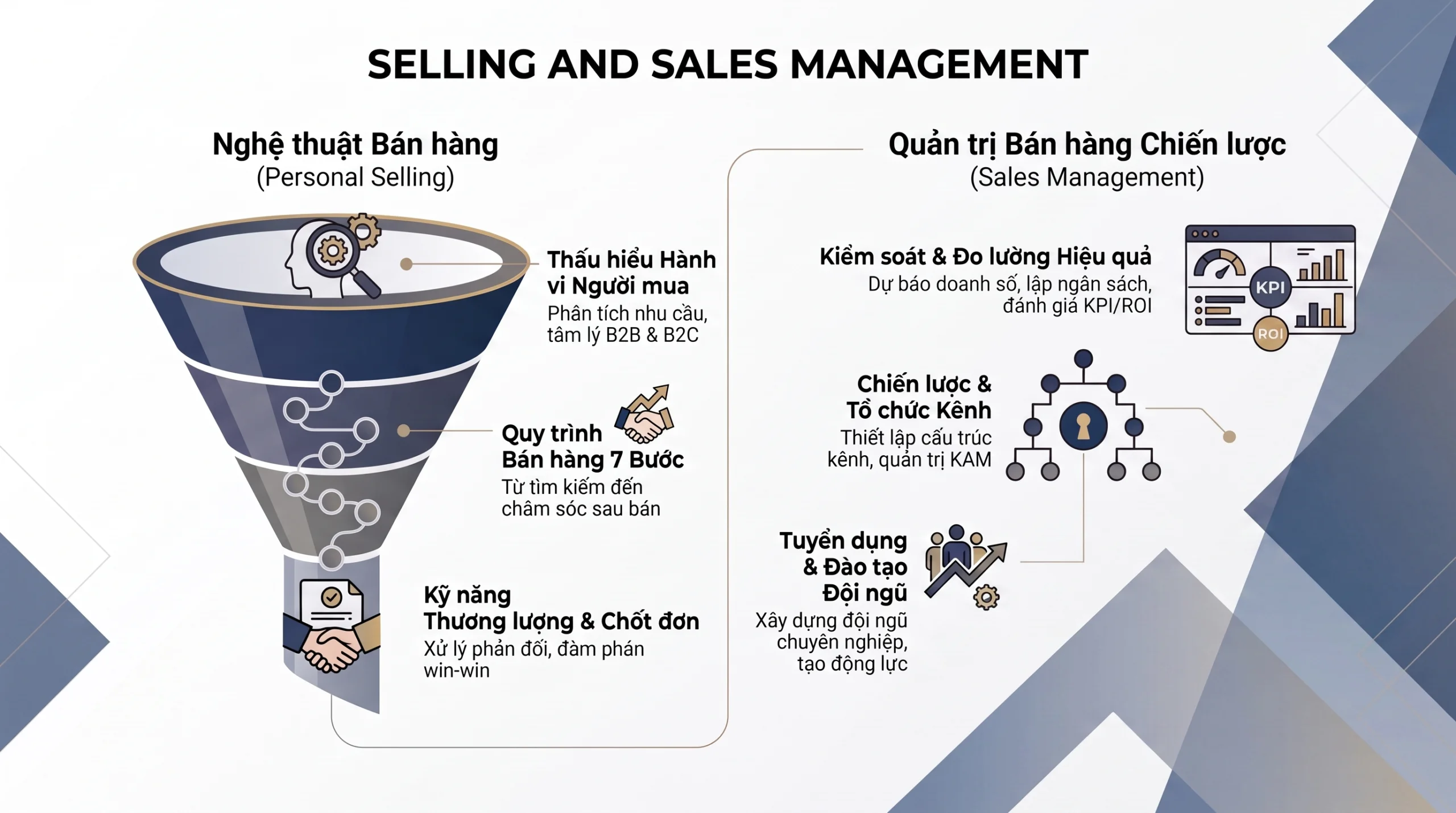 Nghệ thuật bán hàng
